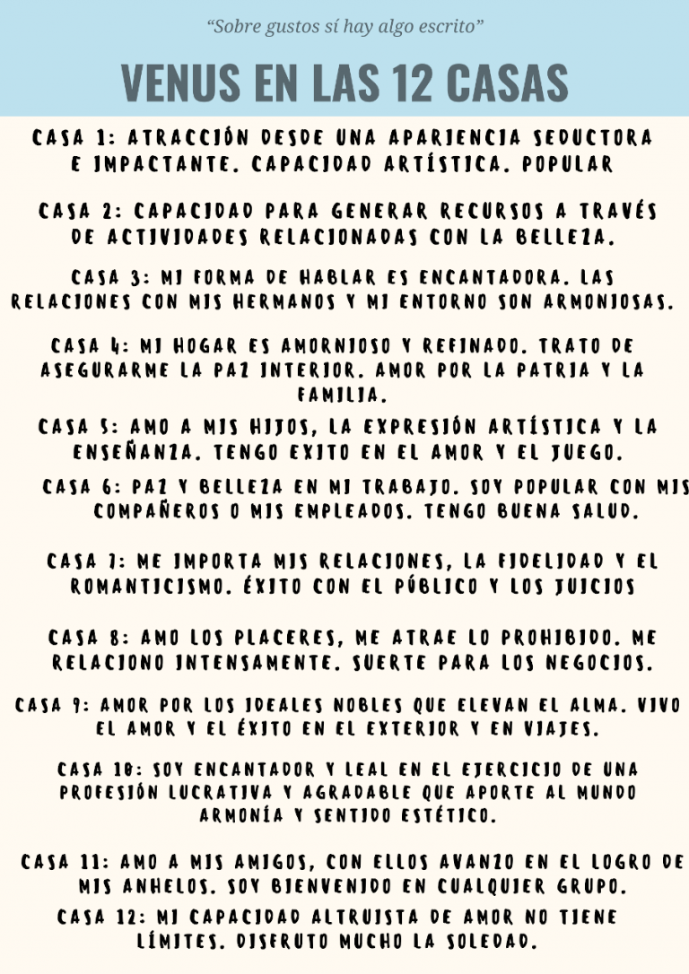 Cuadro cap4 Venus a través de las 12 Casas Astrológicas
