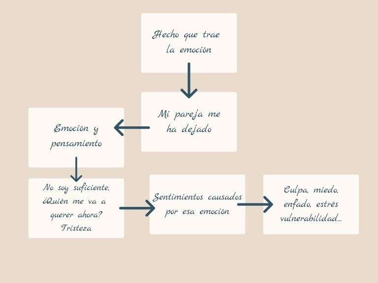 Imagen 1. - cap. 2 - curso - como tratar el duelo y la muerte con los niños